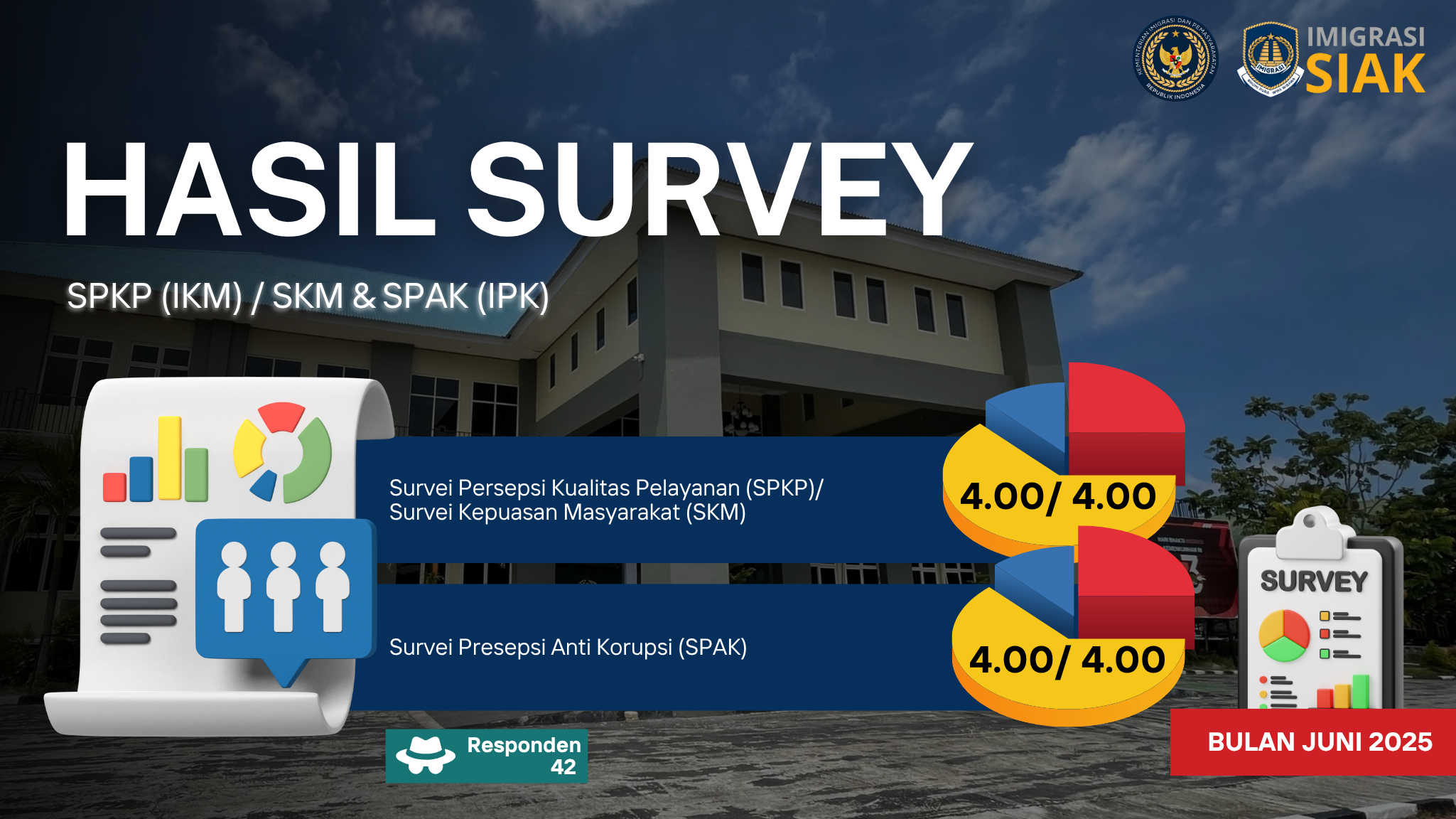 hasil survey juni